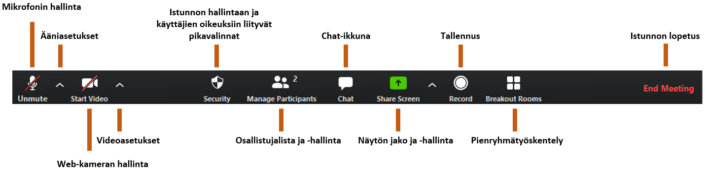 zoom host painikkeet.