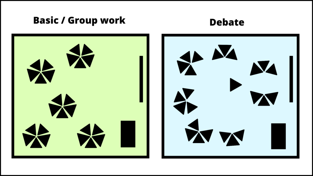 Grafiikat tilan pohjapiirroksista erilaisilla järjestyksillä, vasemmalla ryhmätyöskentely ja oikealla väittely.