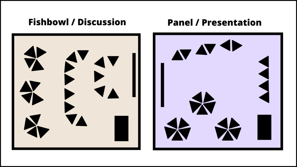 Grafiikat tilan pohjapiirroksista erilaisilla järjestyksillä, vasemmalla kalamalja ja oikealla paneelikeskustelu.