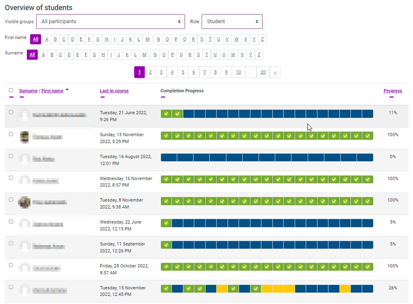 Overview of students