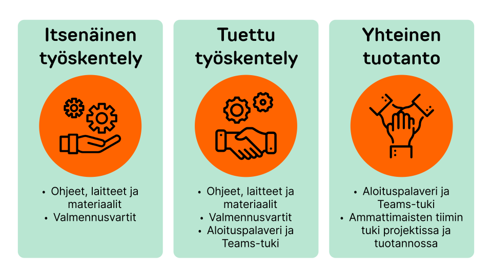 Ammattimaiset tuotannot- kolmen palvelumallin esittely